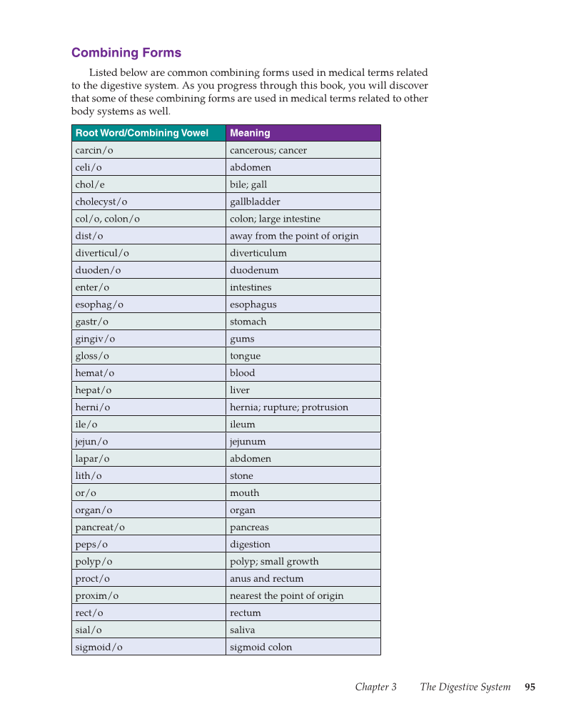 Medical Terminology: Mastering the Basics, 1st Edition page 95