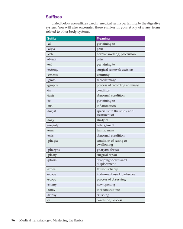 Medical Terminology: Mastering the Basics, 1st Edition page 96
