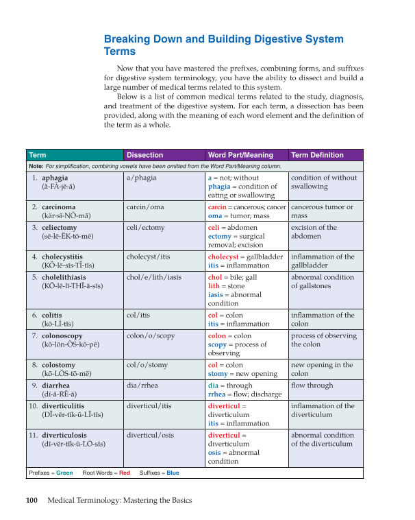 Medical Terminology: Mastering the Basics, 1st Edition page 100