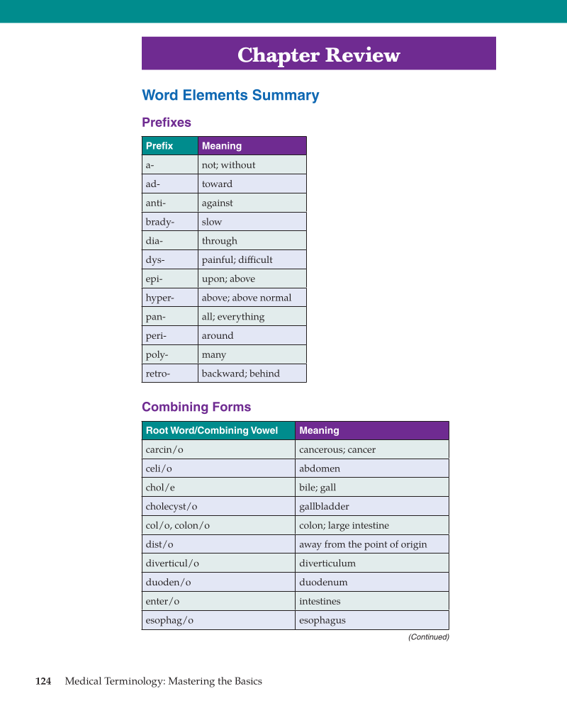 Medical Terminology: Mastering the Basics, 1st Edition page 124