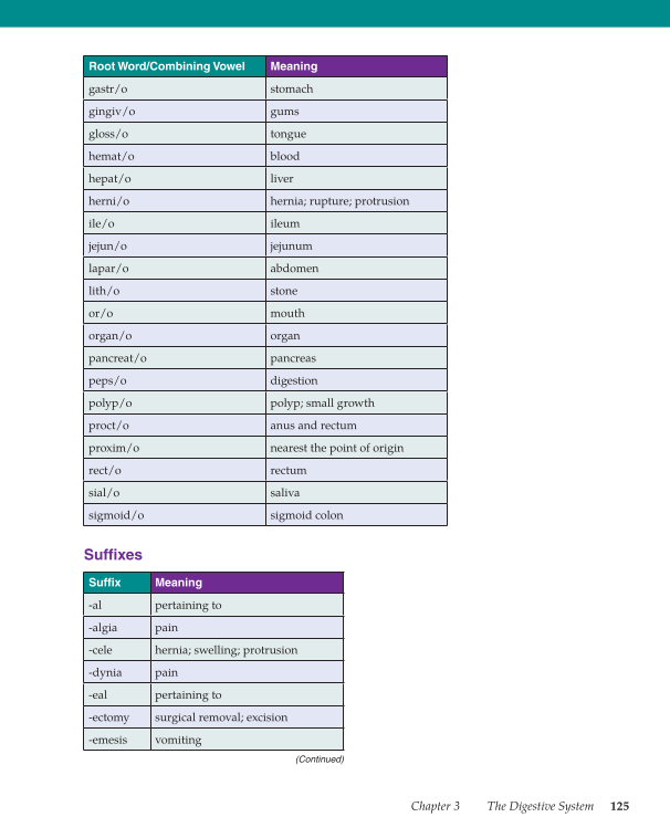 Medical Terminology: Mastering the Basics, 1st Edition page 125