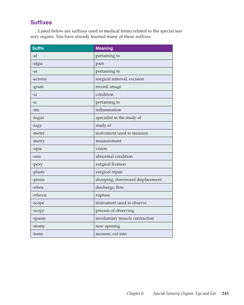 Medical Terminology: Mastering the Basics, 1st Edition page 245