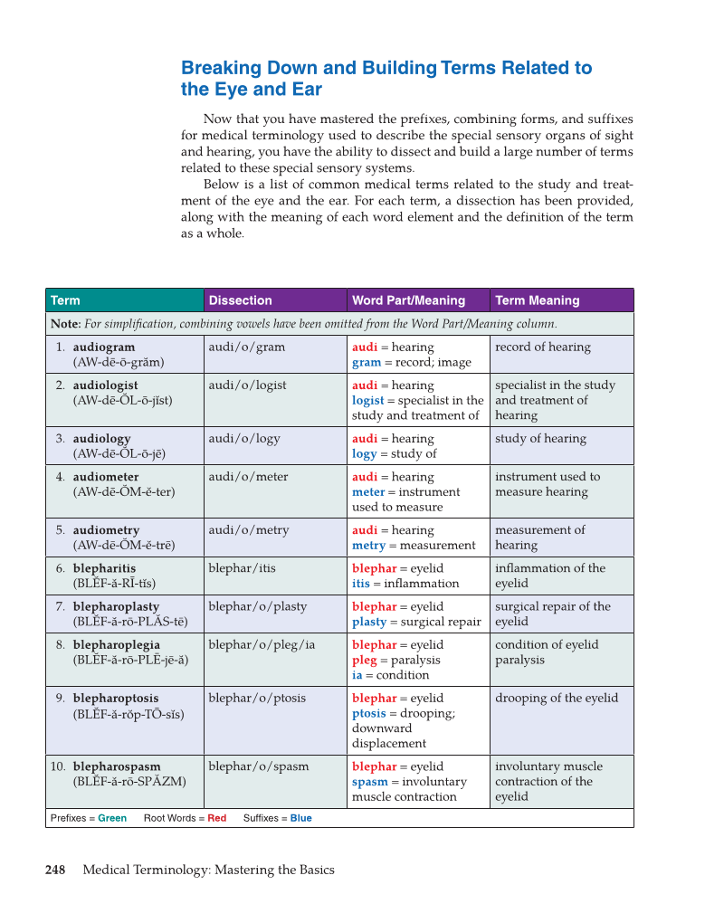Medical Terminology: Mastering the Basics, 1st Edition page 248