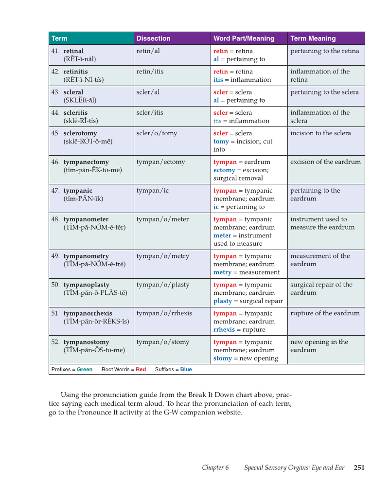 Medical Terminology: Mastering the Basics, 1st Edition page 251