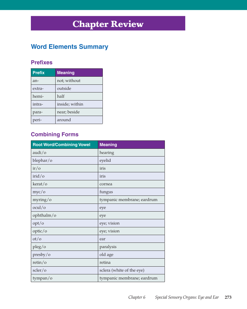 Medical Terminology: Mastering the Basics, 1st Edition page 273