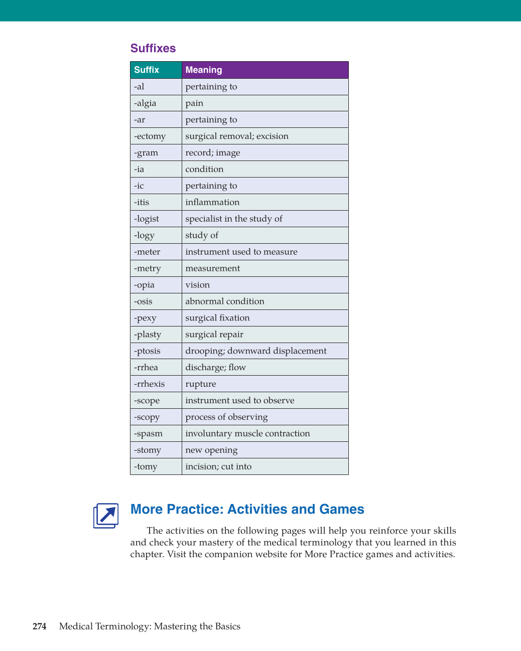 Medical Terminology: Mastering the Basics, 1st Edition page 274