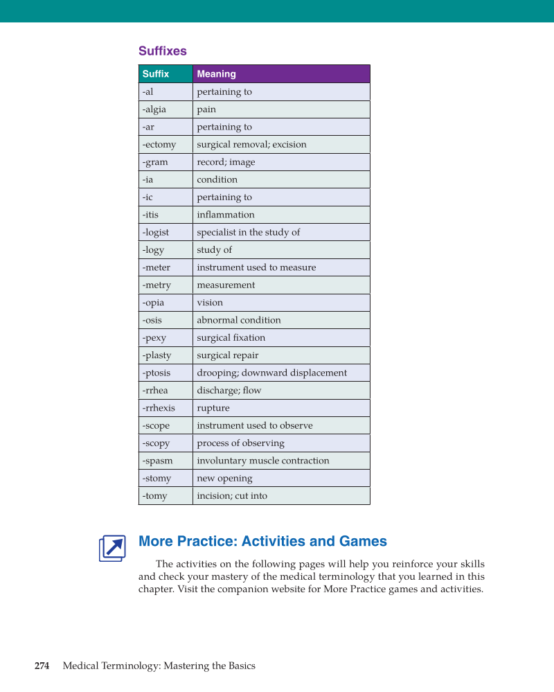 Medical Terminology: Mastering the Basics, 1st Edition page 274