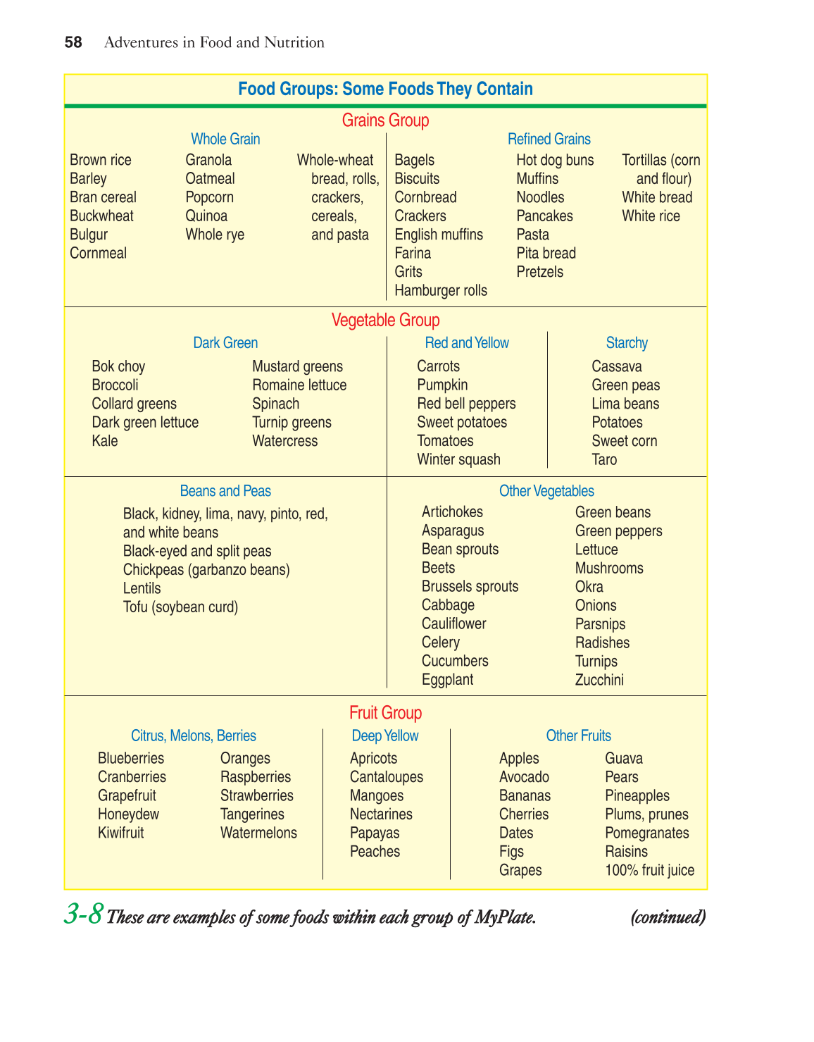 Adventures in Food and Nutrition!, 4th Edition page 58