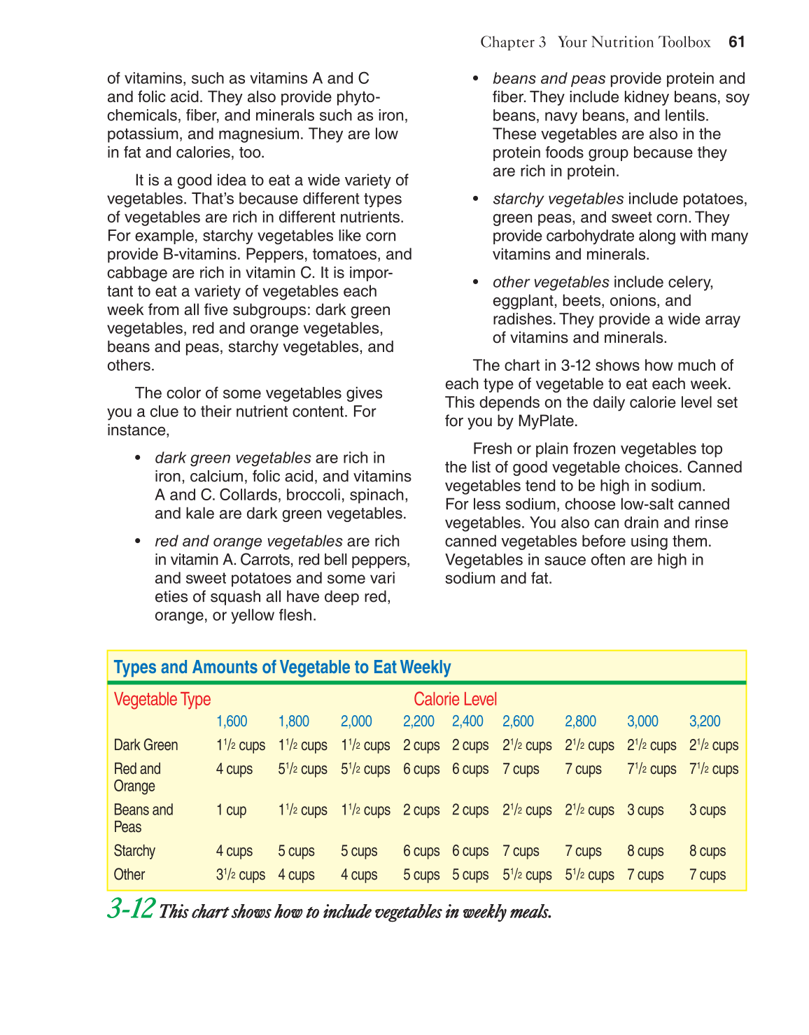 Adventures in Food and Nutrition!, 4th Edition page 61