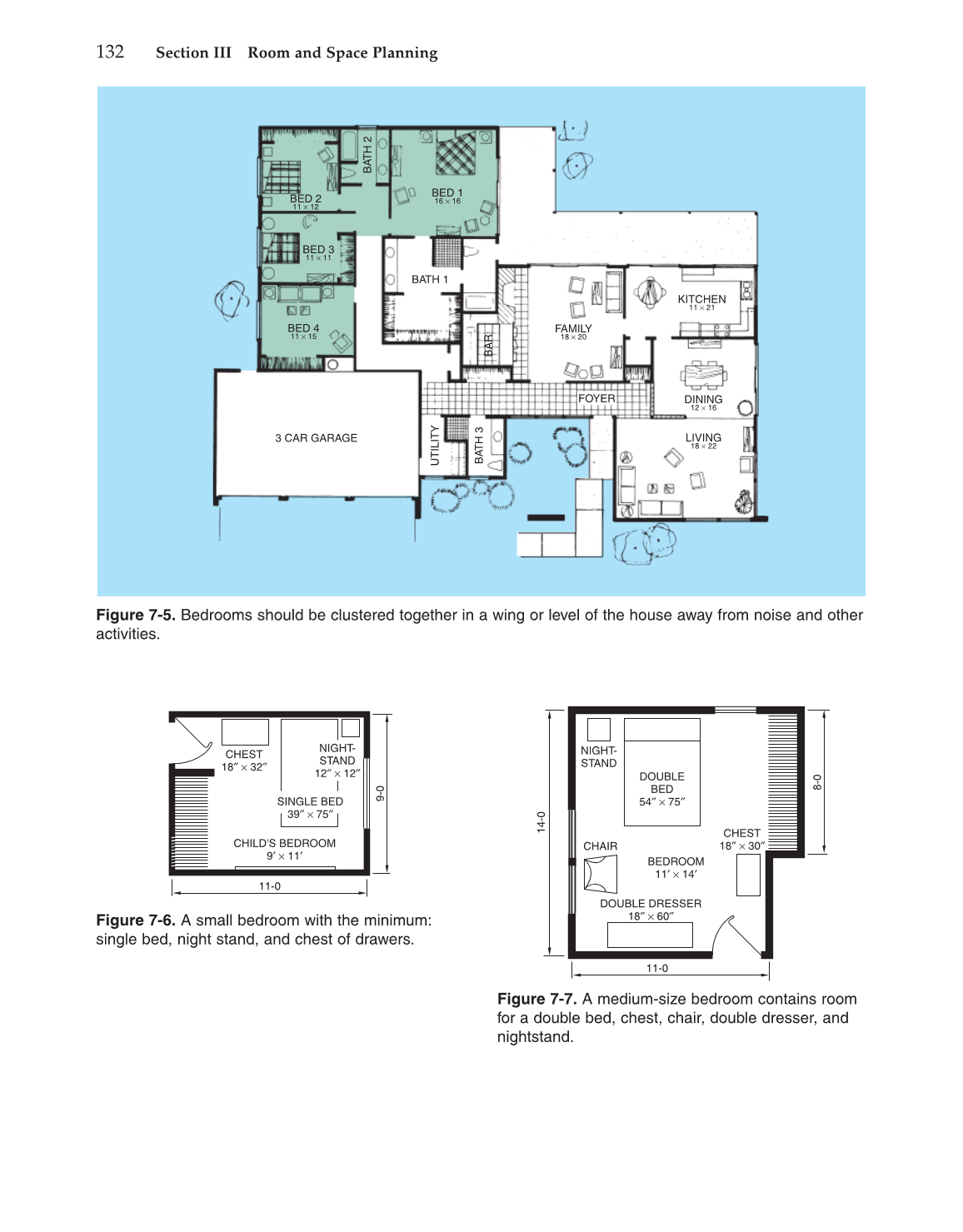 Architecture: Residential Drafting and Design, 10th Edition page 132