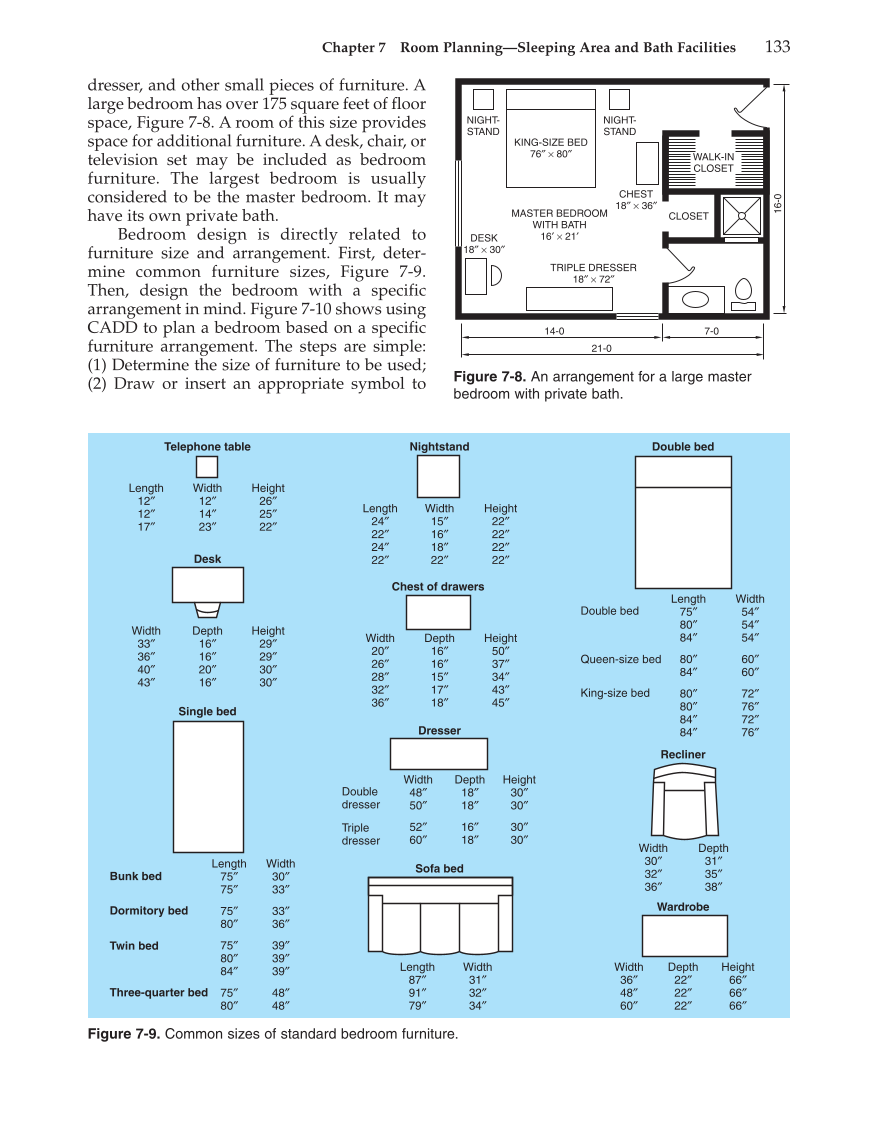 Architecture: Residential Drafting and Design, 10th Edition page 133