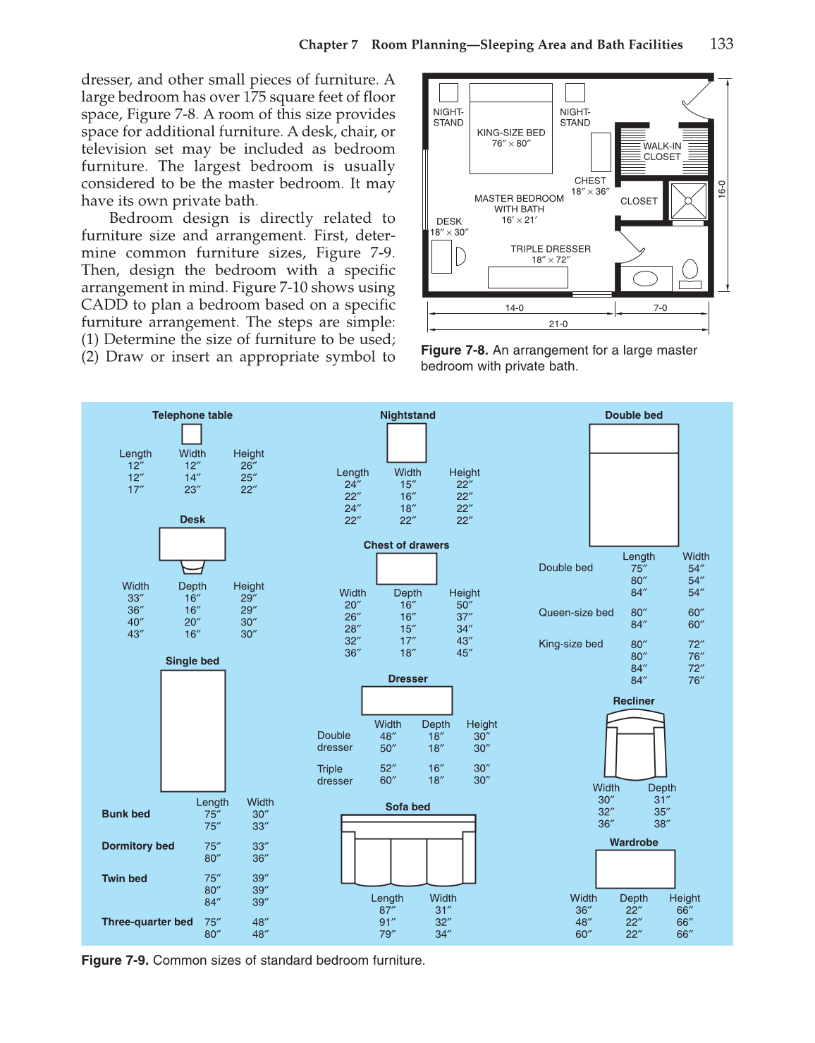 Architecture: Residential Drafting and Design, 10th Edition page 133