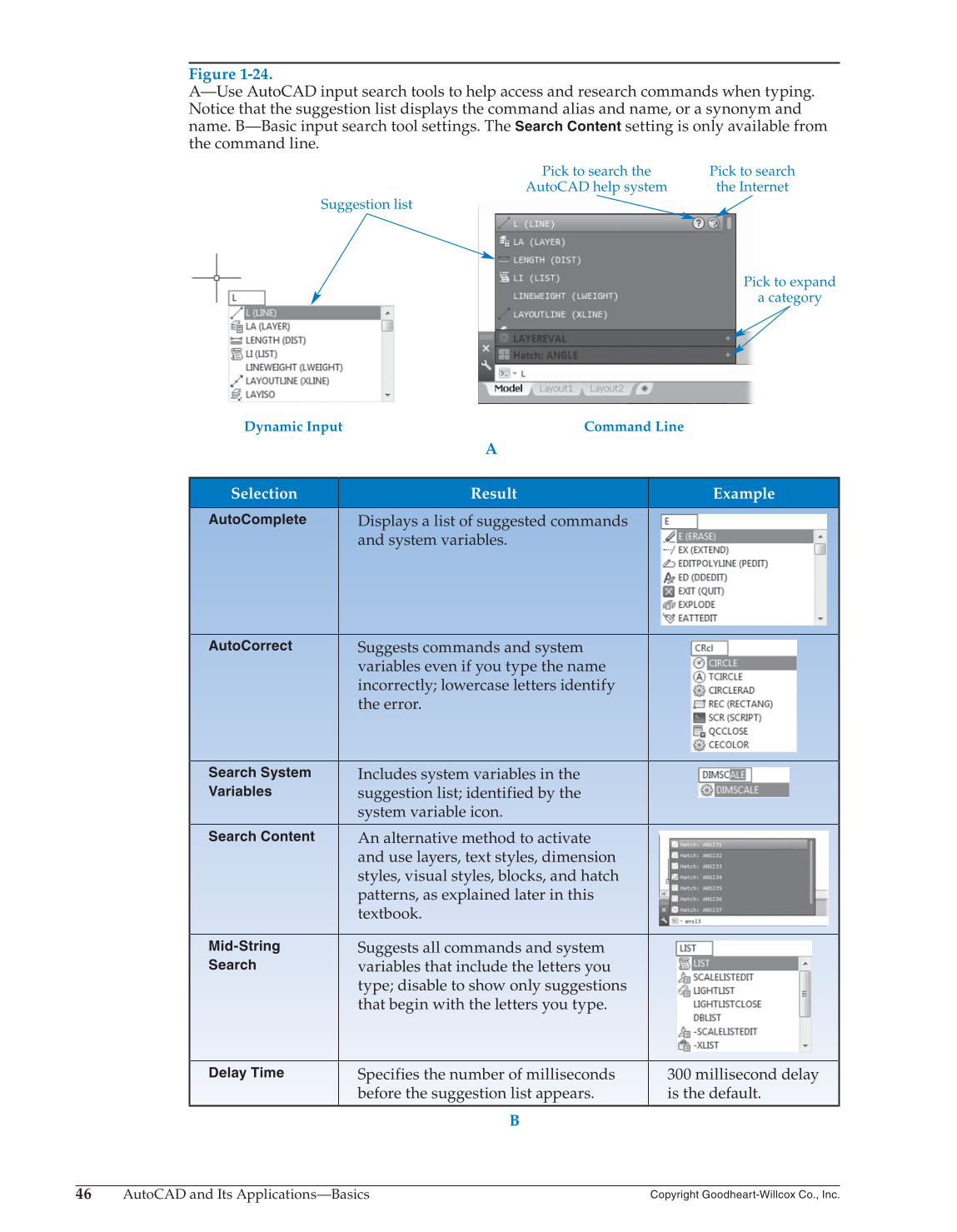 AutoCAD and Its Applications—Comprehensive 2015, 22nd Edition page 46