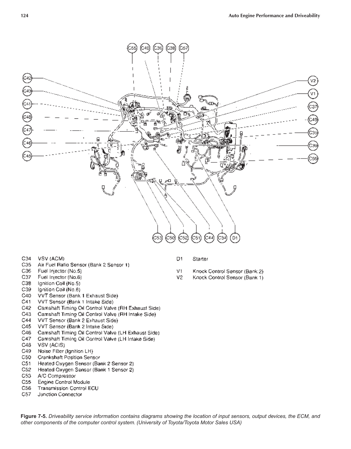 Auto Engine Performance and Driveability, A8, 3rd Edition page 124