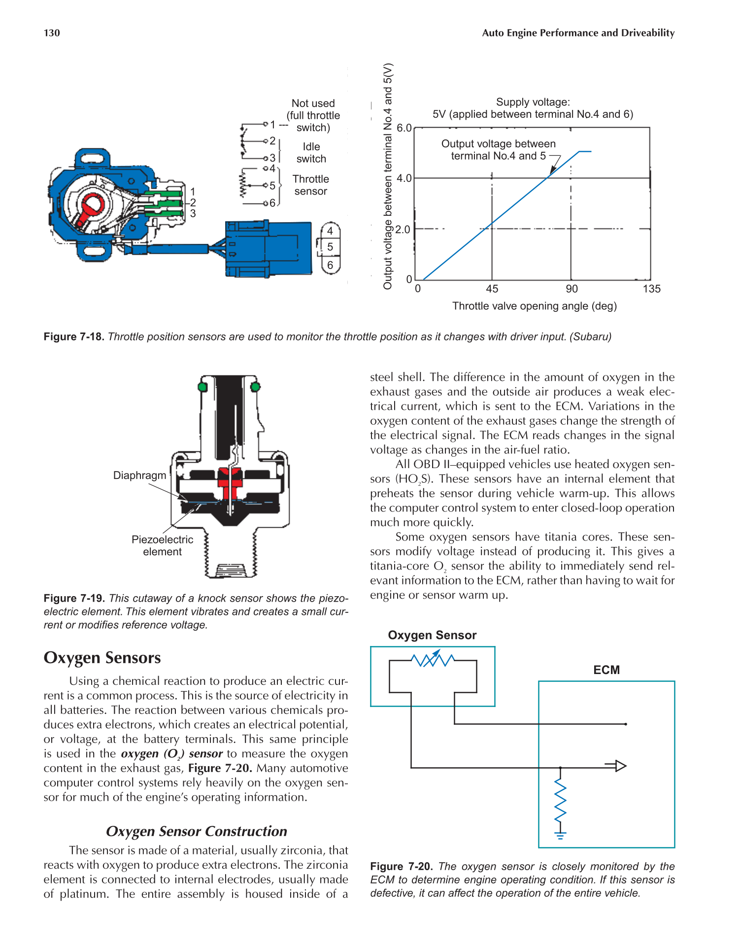 Auto Engine Performance and Driveability, A8, 3rd Edition page 130