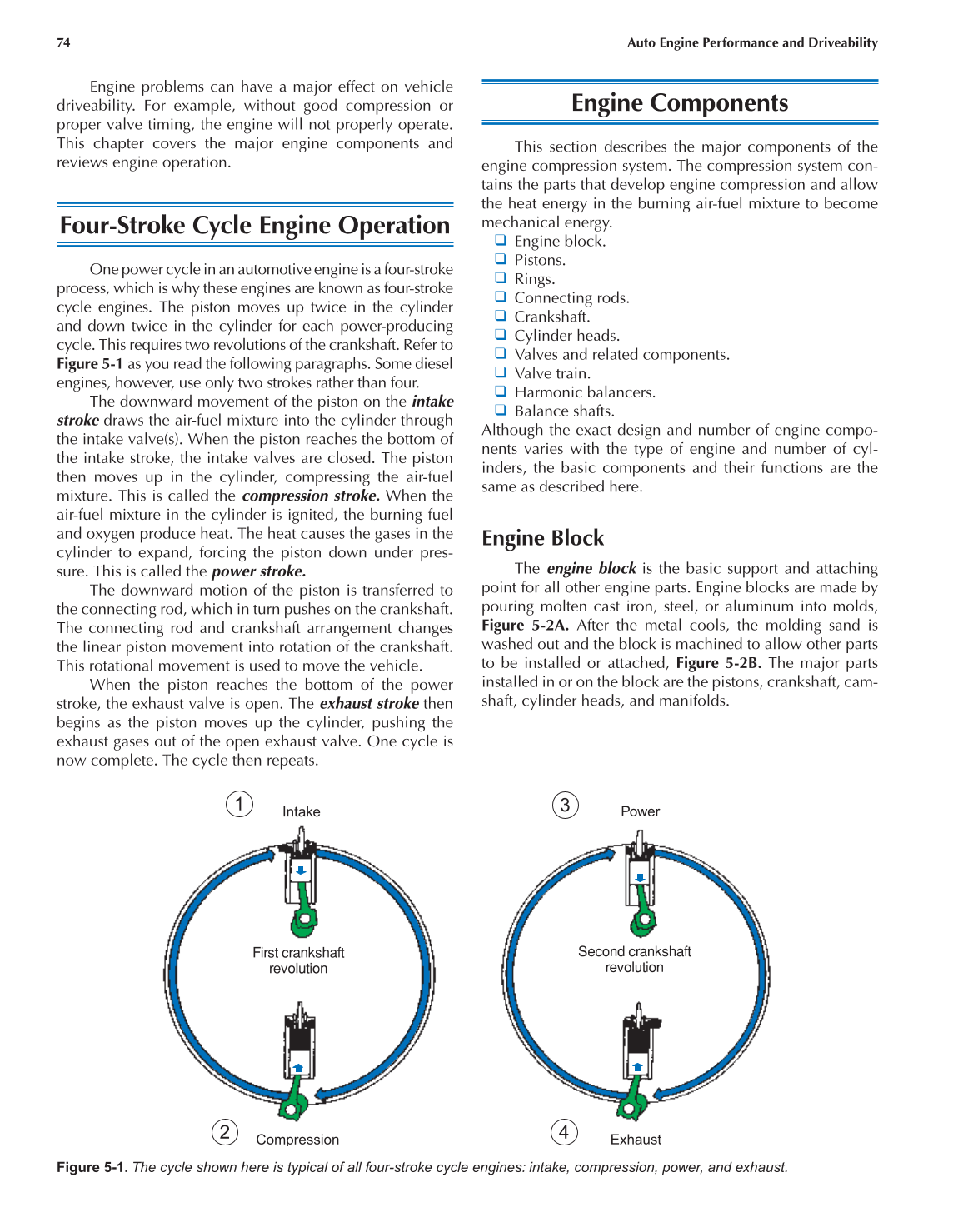Auto Engine Performance and Driveability, A8, 3rd Edition page 74