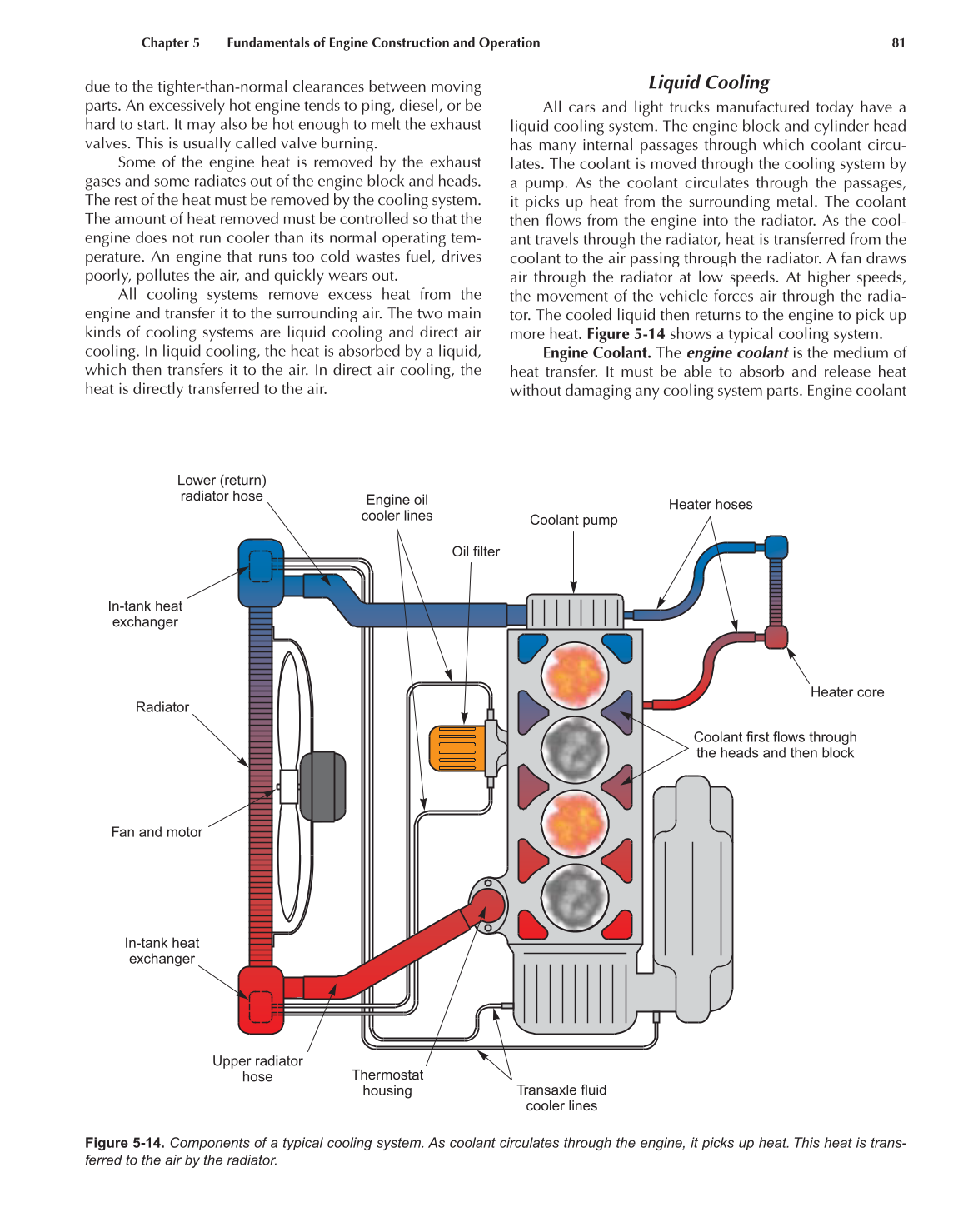 Auto Engine Performance and Driveability, A8, 3rd Edition page 81