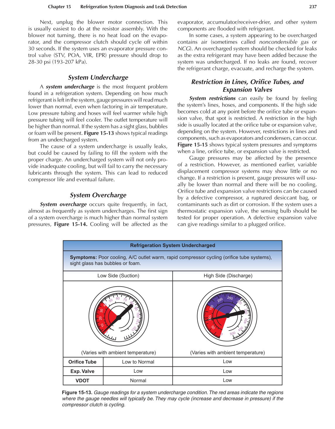 Auto Heating and Air Conditioning, A7, 3rd Edition page 237