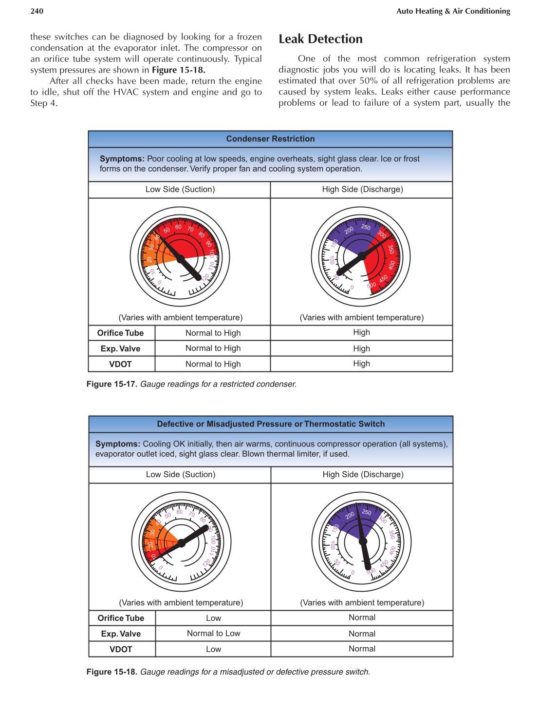 Auto Heating and Air Conditioning, A7, 3rd Edition page 240