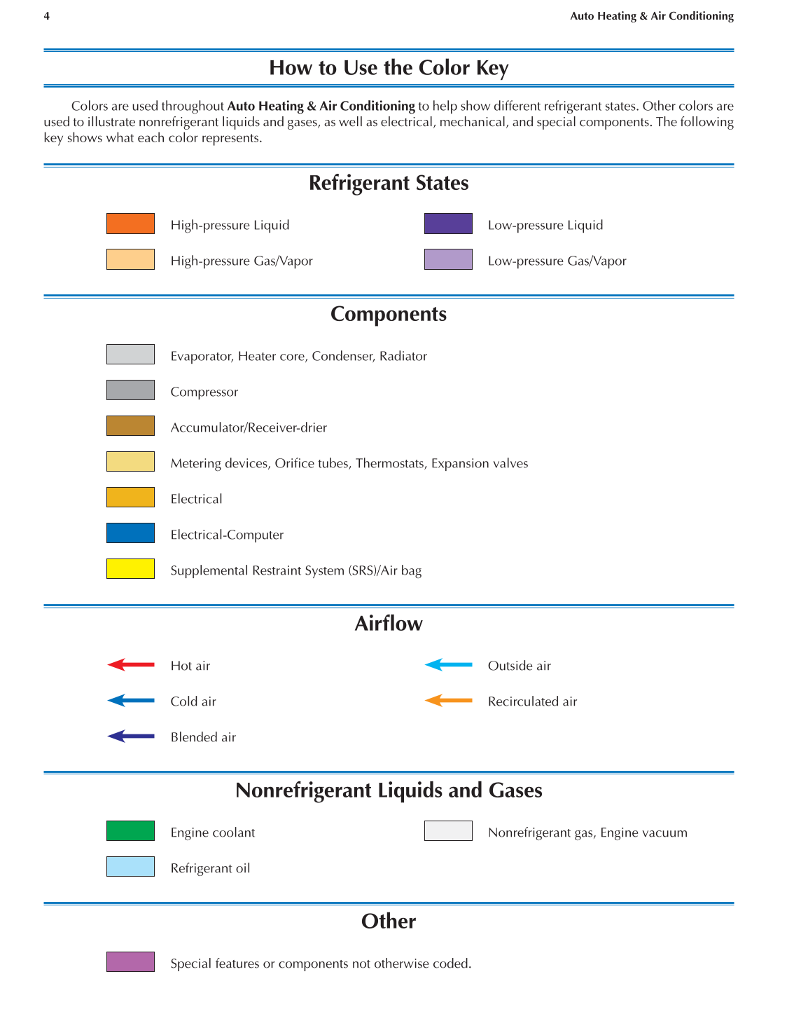 Auto Heating and Air Conditioning, A7, 3rd Edition page 4
