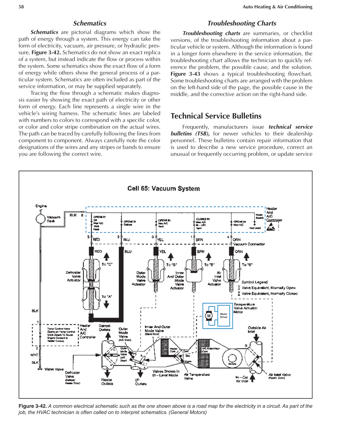 Auto Heating and Air Conditioning, A7, 3rd Edition page 58