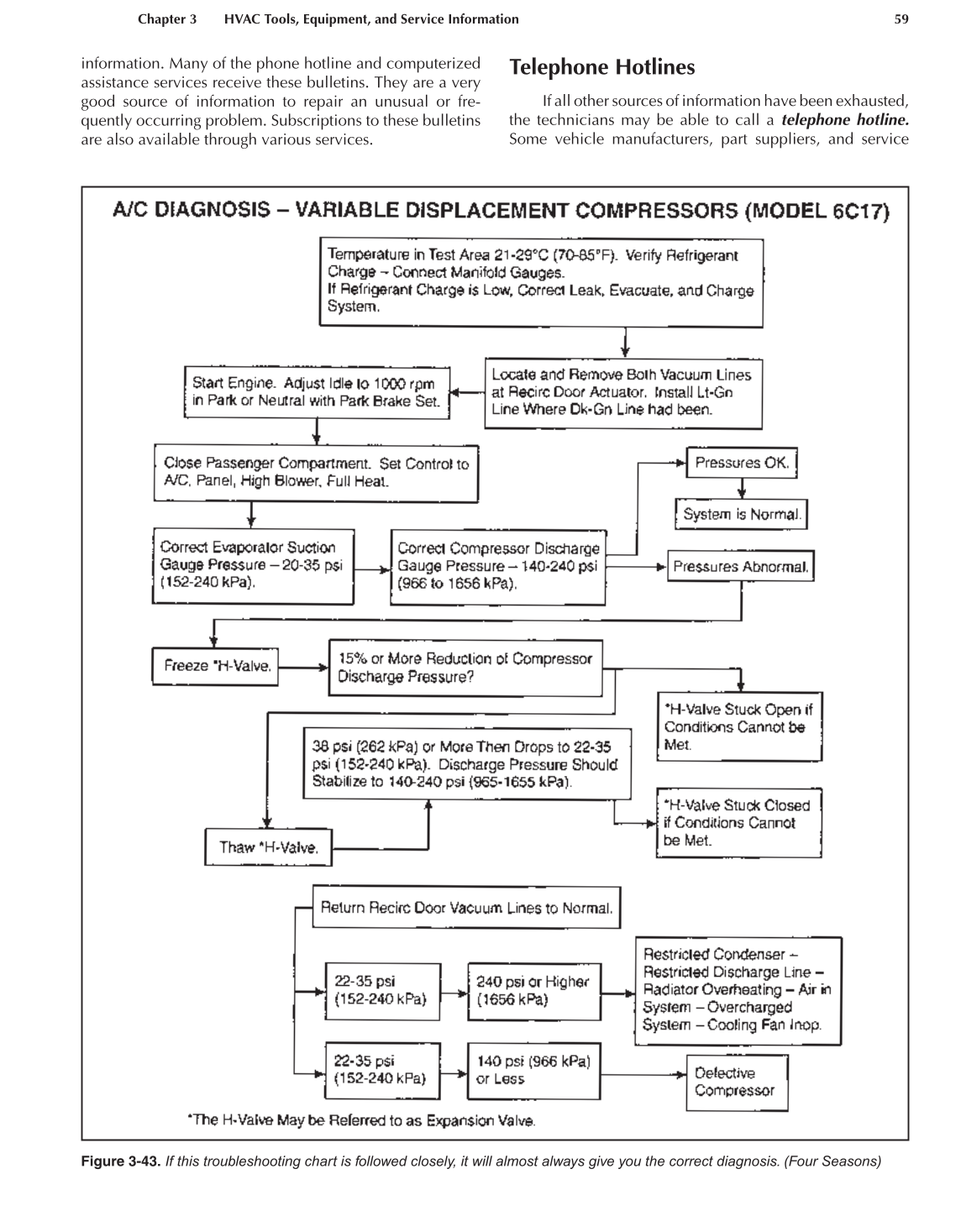 Auto Heating and Air Conditioning, A7, 3rd Edition page 59
