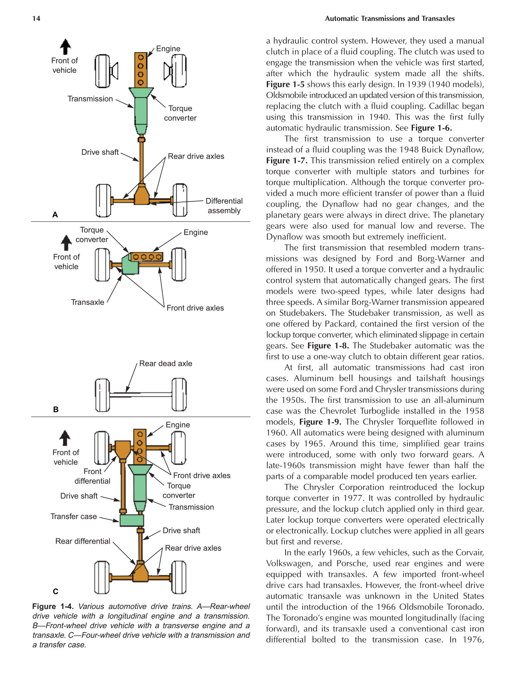 Automatic Transmissions and Transaxles, A2, 3rd Edition page 14