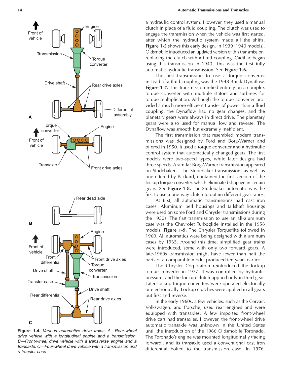 Automatic Transmissions and Transaxles, A2, 3rd Edition page 14
