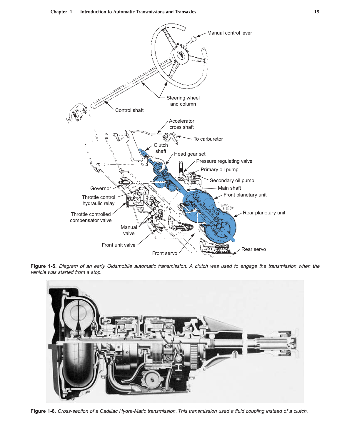 Automatic Transmissions and Transaxles, A2, 3rd Edition page 15