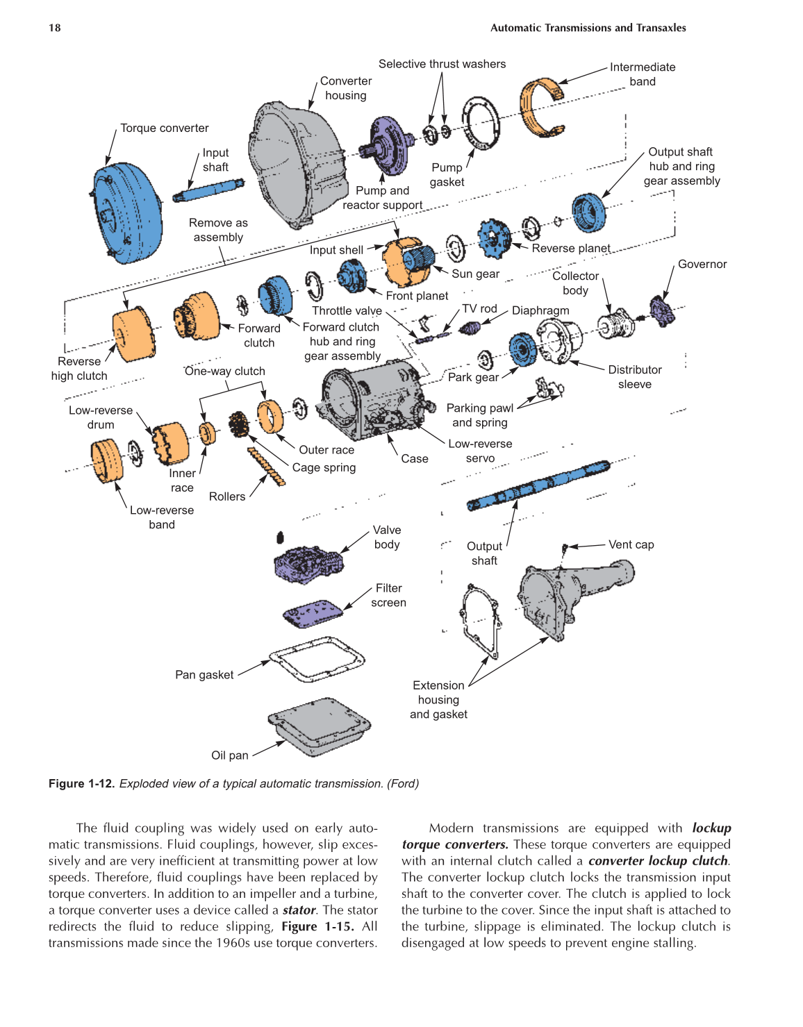 Automatic Transmissions and Transaxles, A2, 3rd Edition page 18