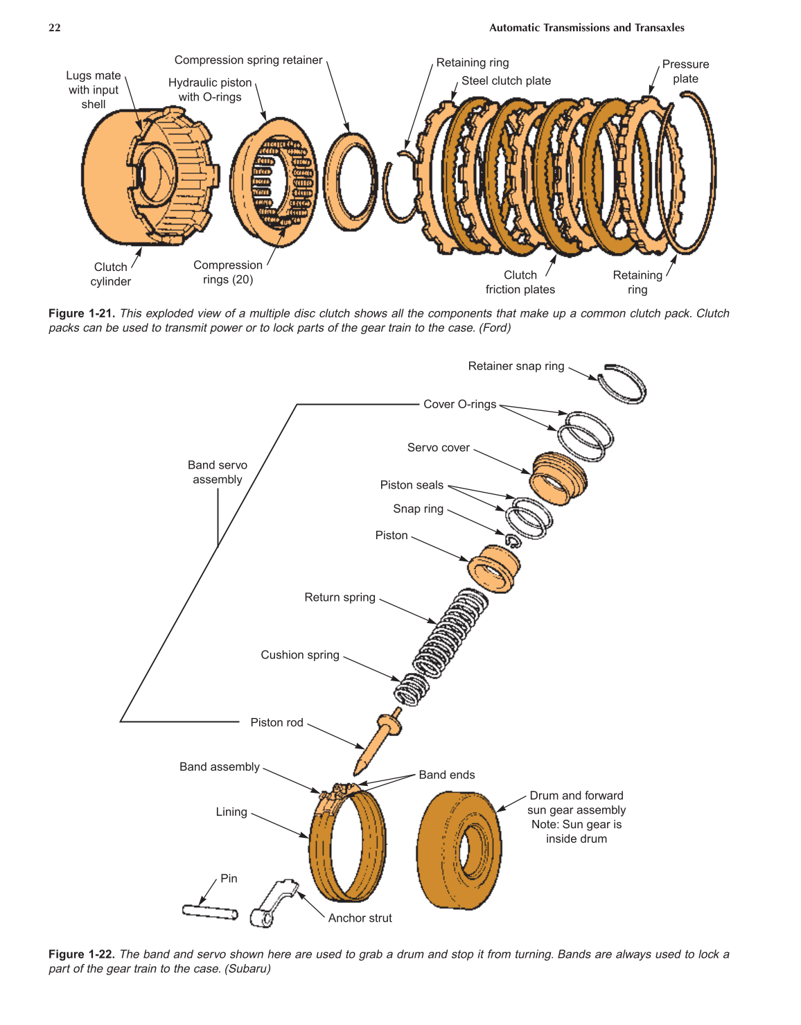 Automatic Transmissions and Transaxles, A2, 3rd Edition page 22