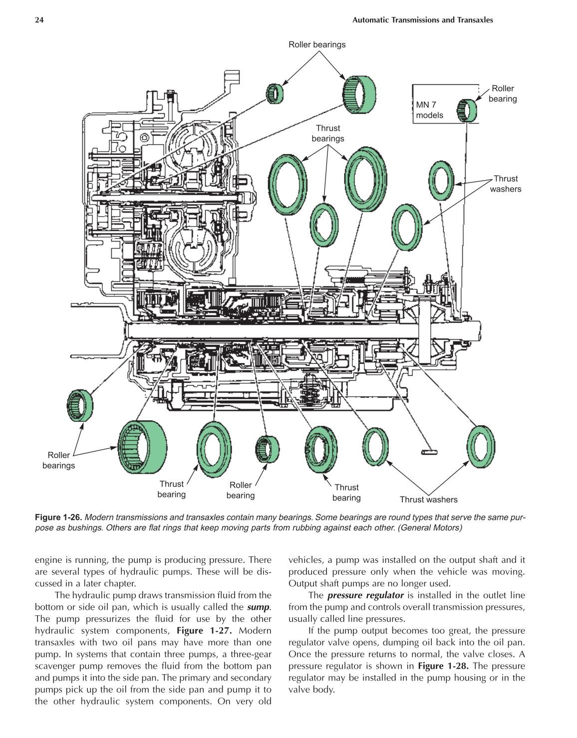 Automatic Transmissions and Transaxles, A2, 3rd Edition page 24