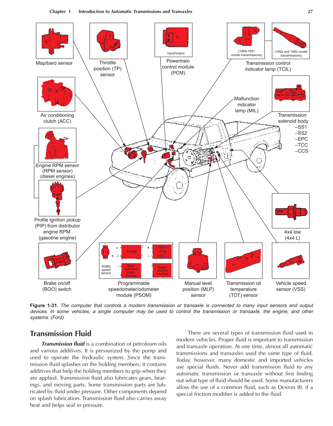 Automatic Transmissions and Transaxles, A2, 3rd Edition page 27