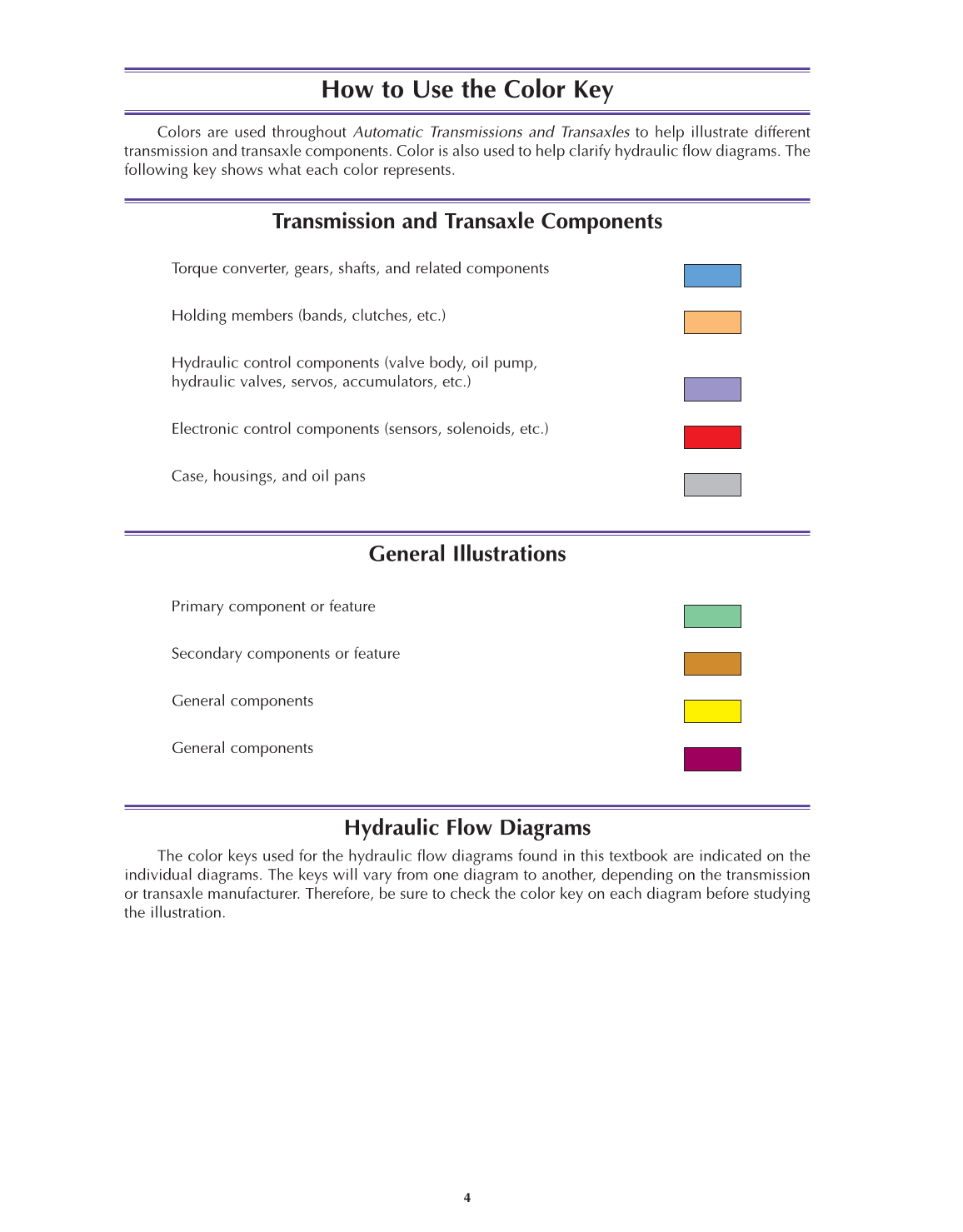 Automatic Transmissions and Transaxles, A2, 3rd Edition page 4