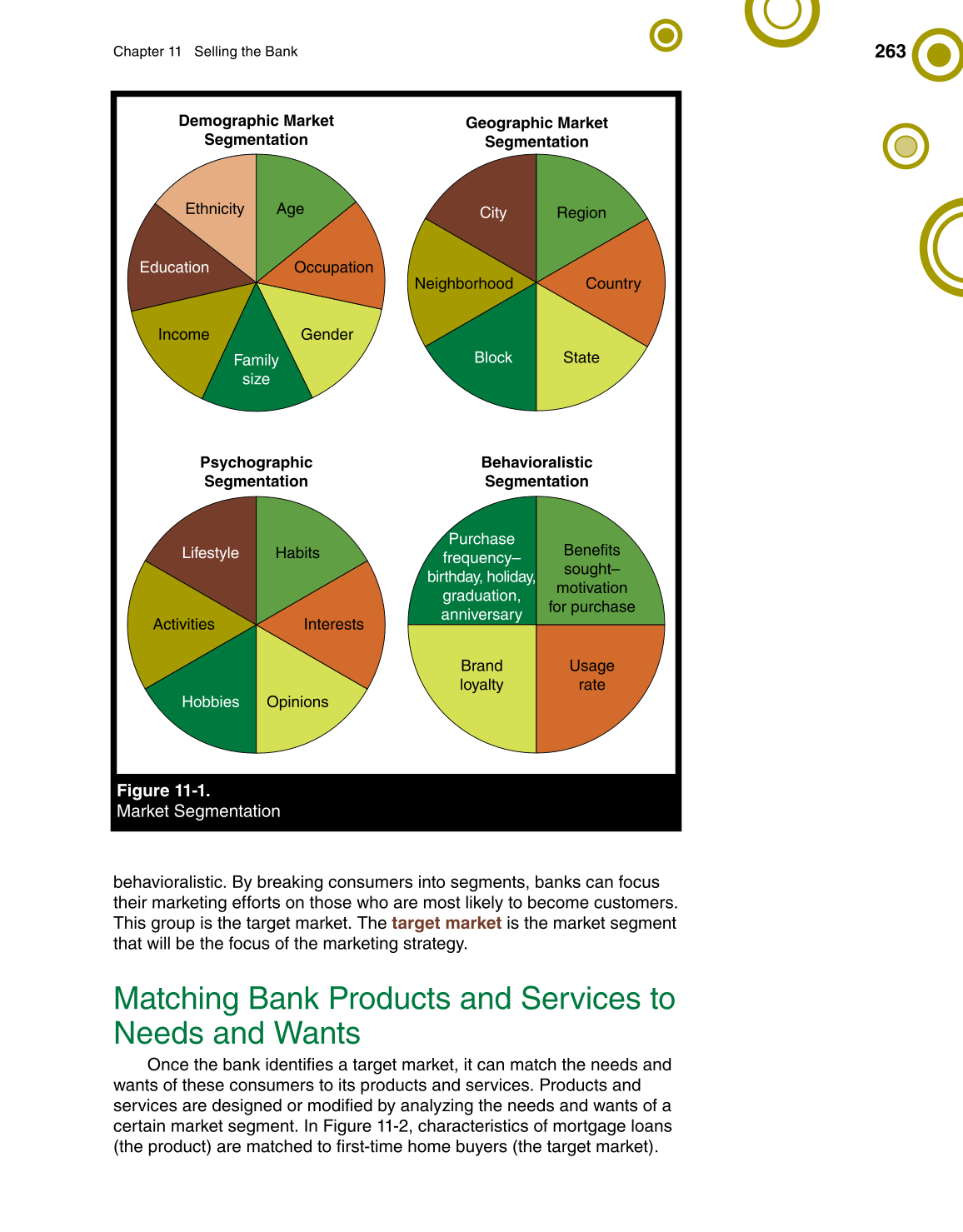Banking & Financial Systems, 1st Edition page 263