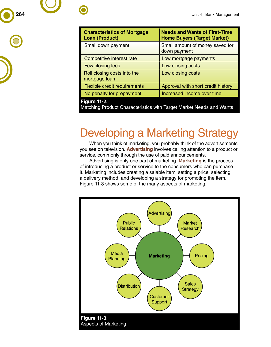 Banking & Financial Systems, 1st Edition page 264