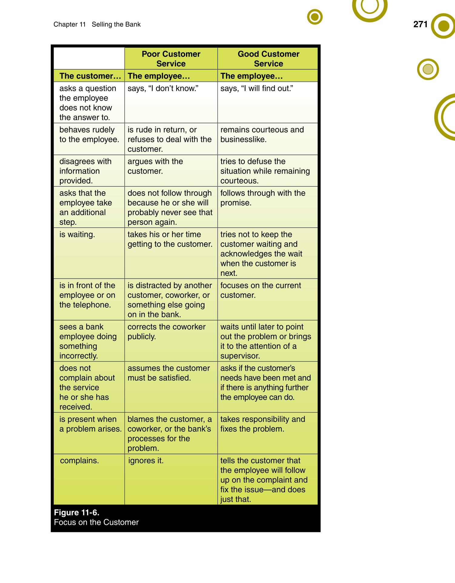 Banking & Financial Systems, 1st Edition page 271