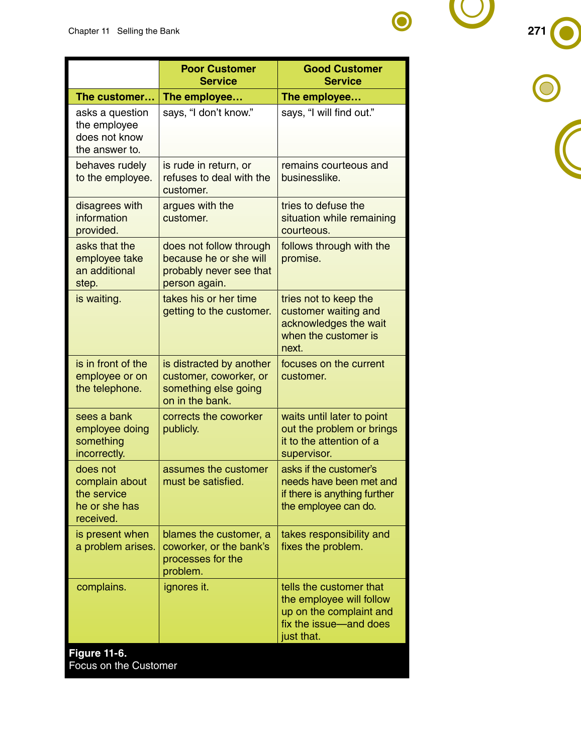 Banking & Financial Systems, 1st Edition page 271