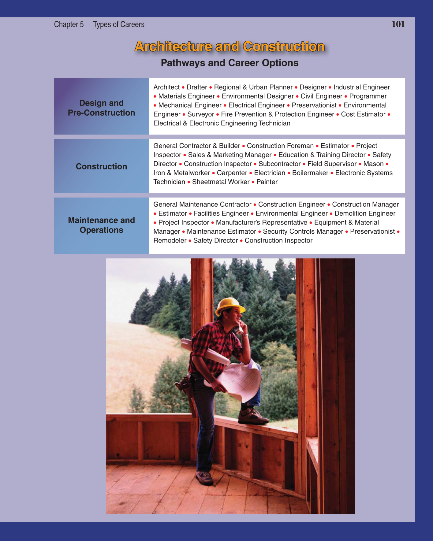 Discovering Careers, 7th Edition page 101