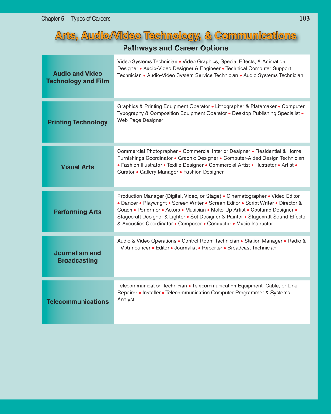 Discovering Careers, 7th Edition page 103