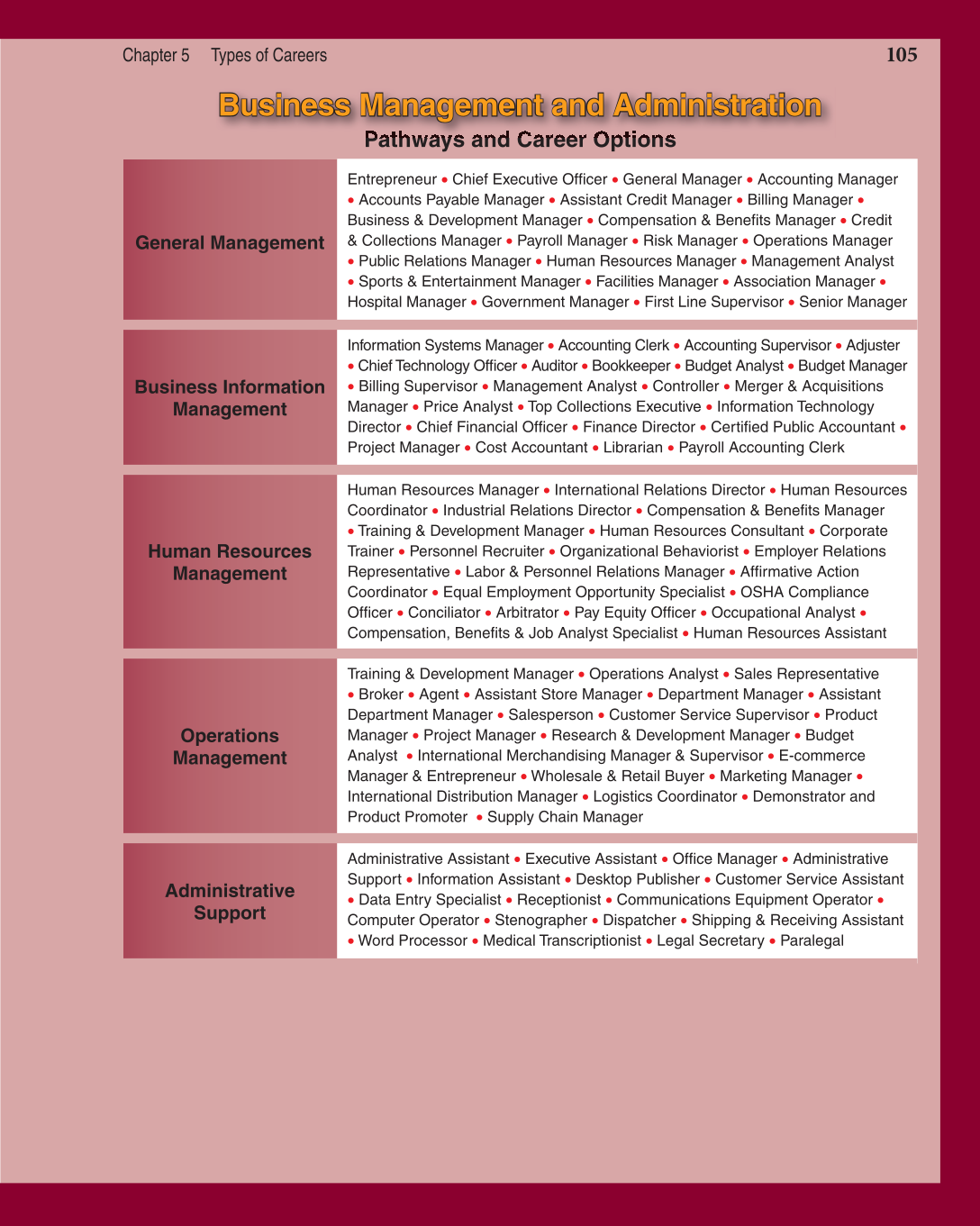 Discovering Careers, 7th Edition page 105