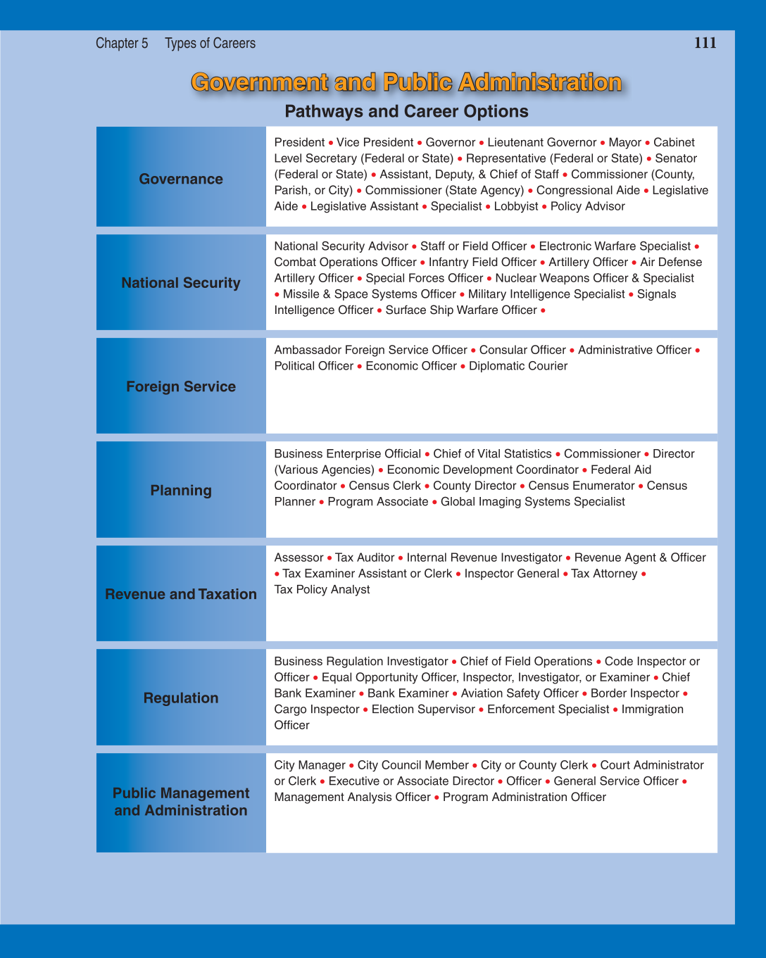 Discovering Careers, 7th Edition page 111
