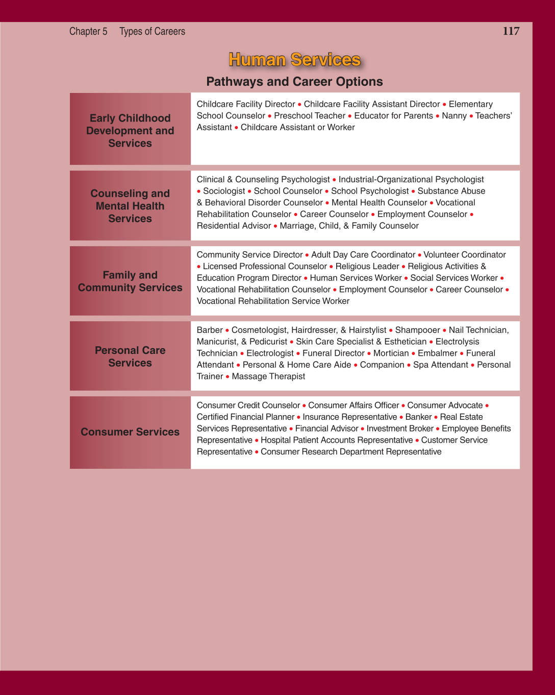 Discovering Careers, 7th Edition page 117