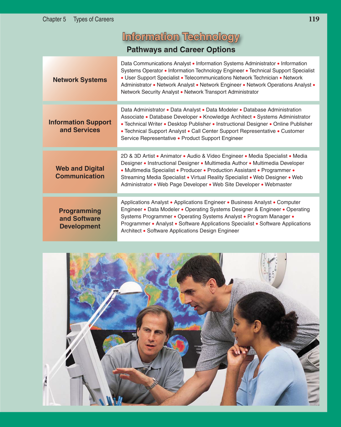 Discovering Careers, 7th Edition page 119