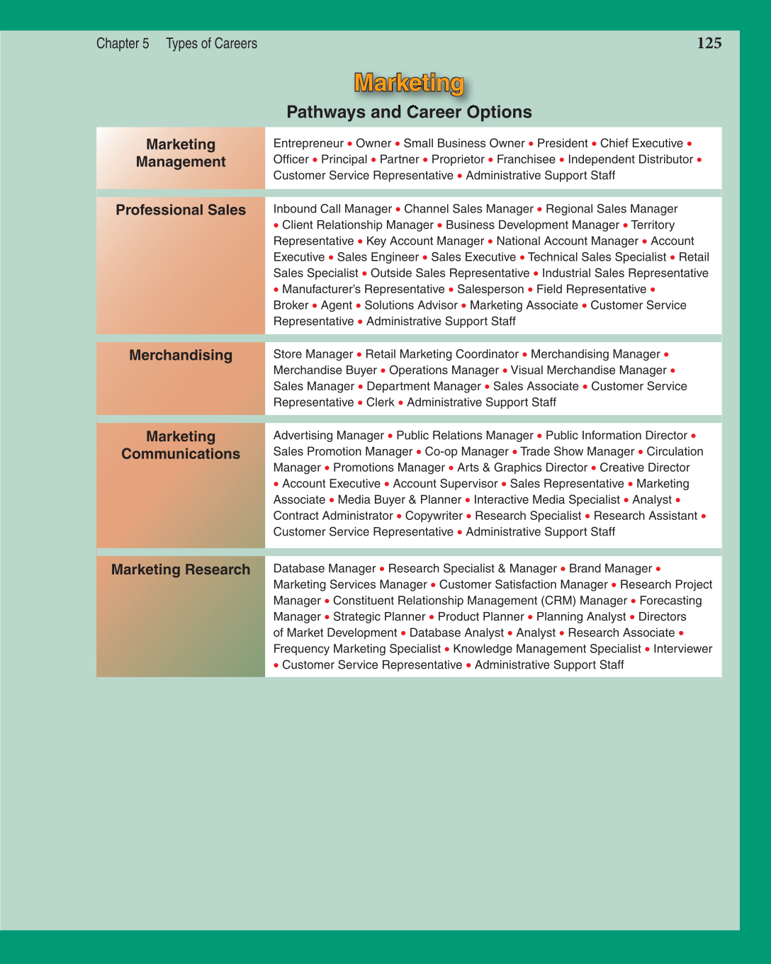 Discovering Careers, 7th Edition page 125