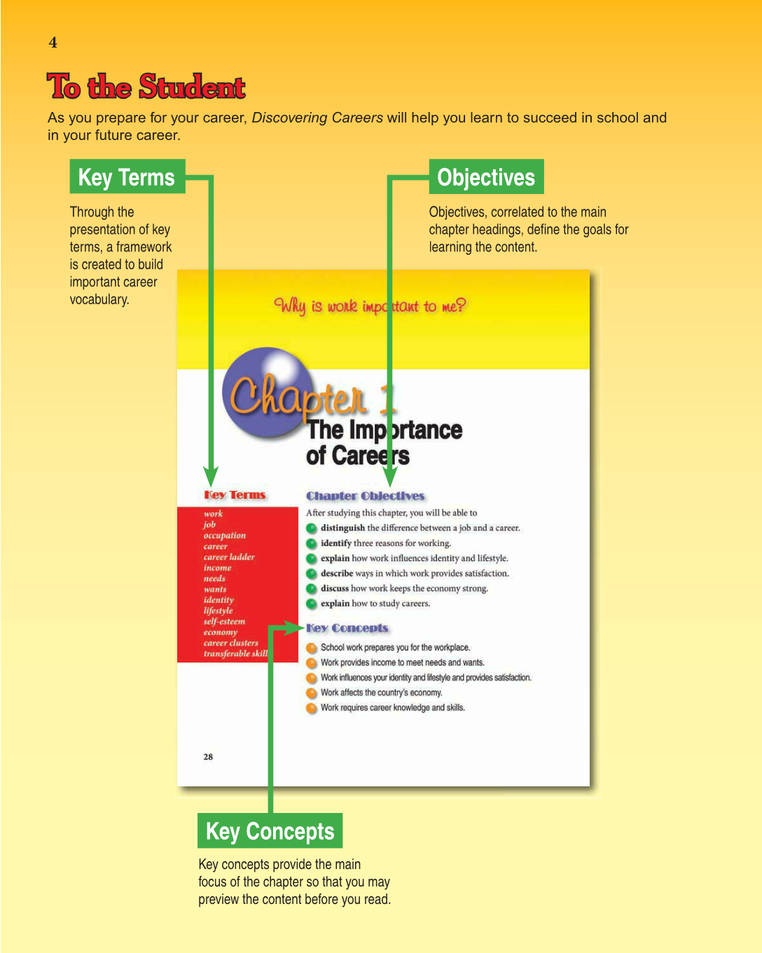 Discovering Careers, 7th Edition page 4