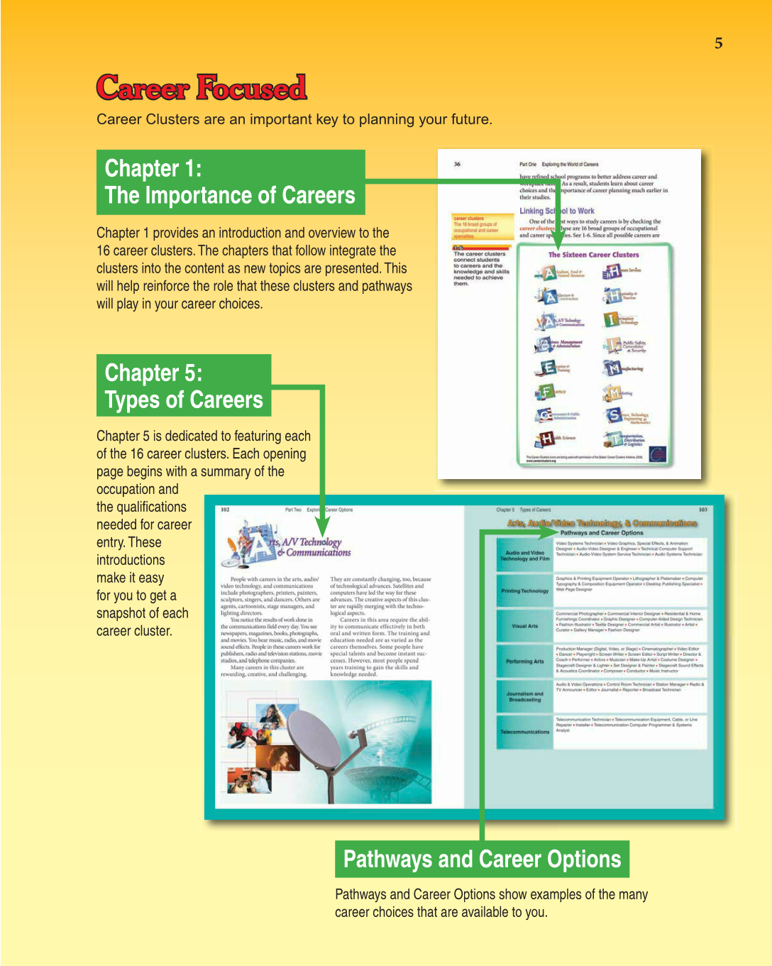 Discovering Careers, 7th Edition page 5