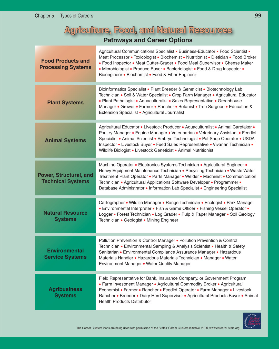 Discovering Careers, 7th Edition page 99