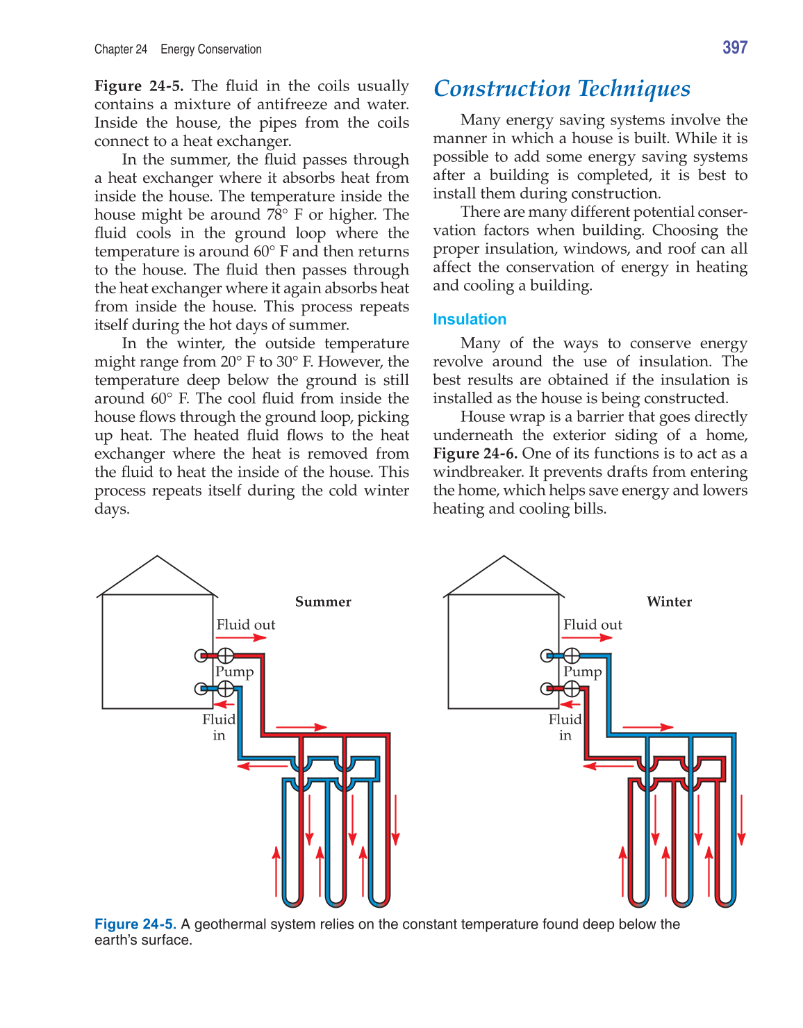 Electricity and Basic Electronics, 7th Edition page 397