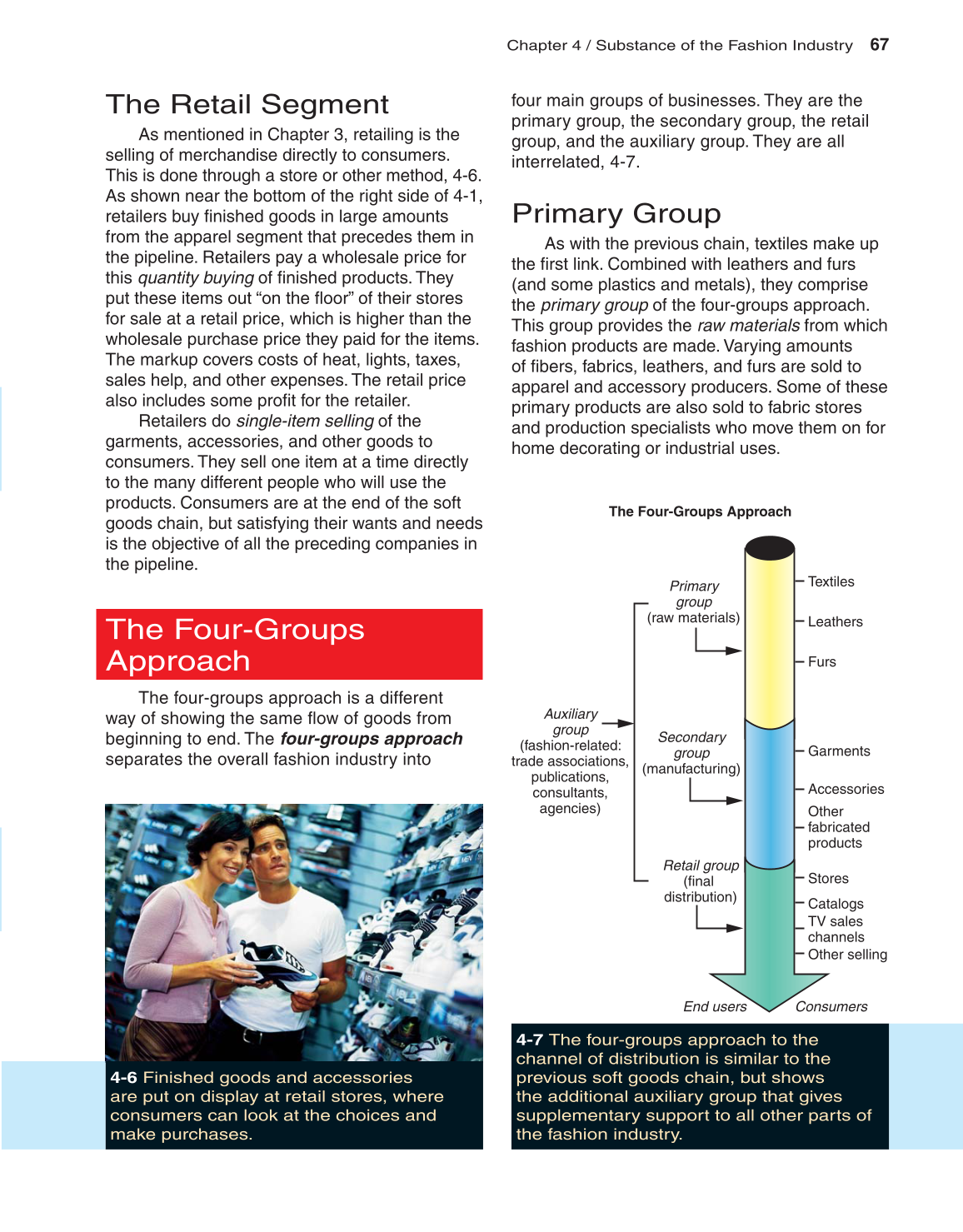 Fashion Marketing &amp; Merchandising, 3rd Edition page 67